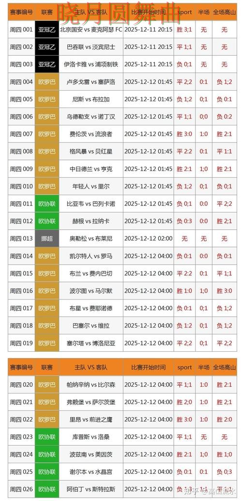 世界杯投注注册比赛直播数据应该怎么用一文看懂