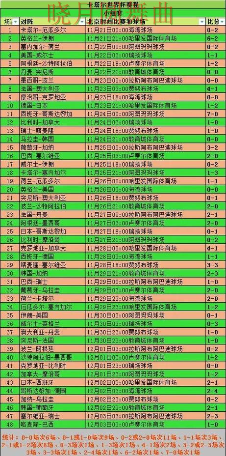 世界杯投注网站淘汰赛阶段怎么判断方向详细解析