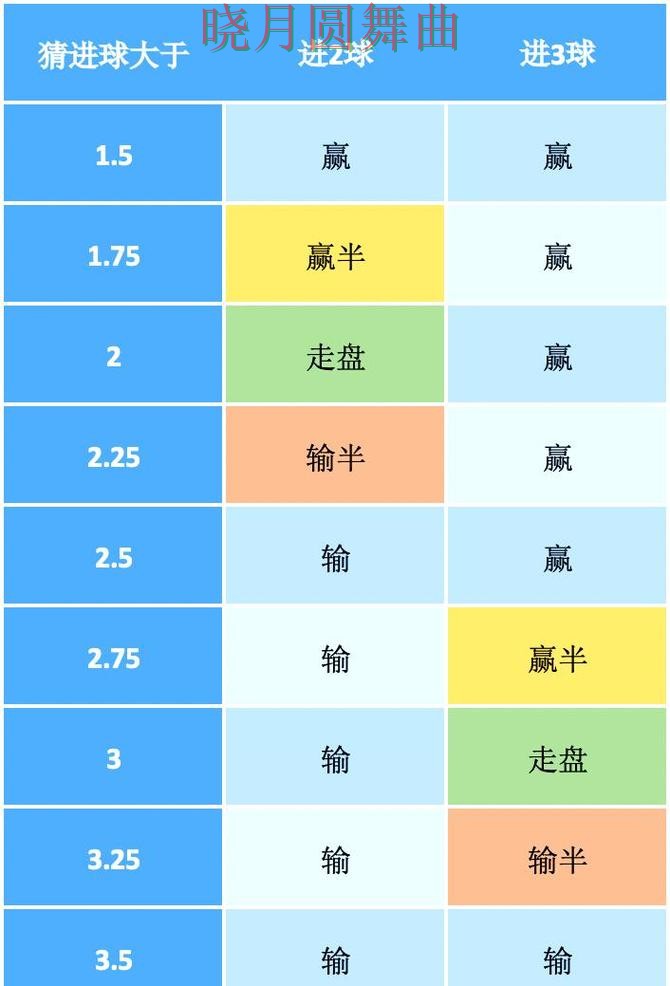 世界杯买球官网盘口波动说明了什么实用指南